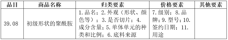 我想跟你聊聊尼龍進(jìn)出口那些事兒