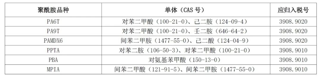 我想跟你聊聊尼龍進(jìn)出口那些事兒